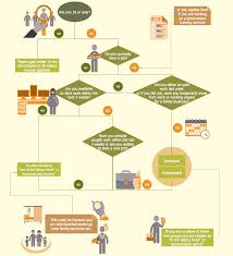 hr flowcharts solution conceptdraw com