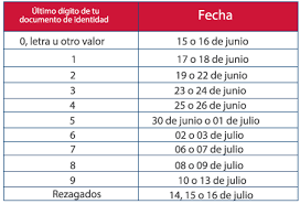 Revisa acá cómo completar el formulario y obtener tu clave de acceso a tu cuenta para efectuar el retiro de fondos en afp habitat, en línea y sin necesidad de ir a la sucursal. Retiro De Afp Retiro Extraordinario De Los Fondos De Pensiones