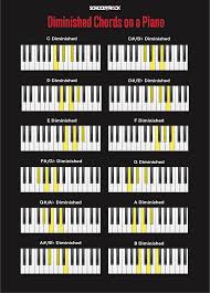 As an extra we also offer a good piano lesson course. Piano Chords For Beginners School Of Rock