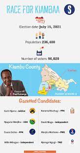 Kiambaa by election jubilee uda begin campaigns. 6adgy4uiblth9m