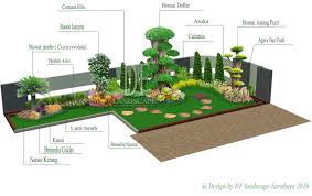 75 model desain rumah minimalis sederhana tapi mewah dan indah 20 desain taman dalam rumah minimalis 2017 paling keren youtube via youtube.com. 33 Ini Sketsa Gambar Rumah Dan Taman Terkeren Paperbola