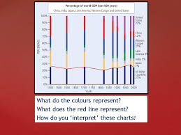 16 Graph Skills How To Read And Understand Advanced Types Of