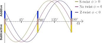 michel levy birefringence chart edited from olympus