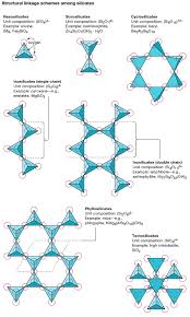 silicate mineral definition types britannica