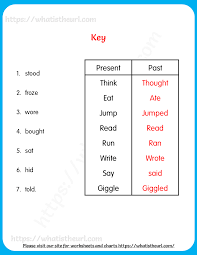 I espcially like your verb tenses worksheets. Simple Past Tense Worksheet For Grade 4 Your Home Teacher