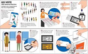 The responsibility of all the citizens is extremely important in the election process as they need to elect the ideal leader by casting their votes. The Star On Twitter Not Sure What To Expect On Polling Day Check Out This Step By Step Guide To Voting Ge14 Pru14