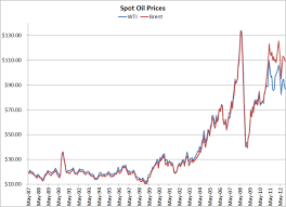 Light sweet crude oil (wti) contracts are considered the worlds most actively traded energy products. Is Brent Now The Global Benchmark For Crude Oil Hedging