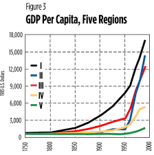 The Industrial Revolution Past And Future Federal Reserve