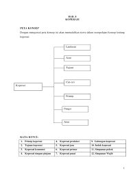 We did not find results for: Bab 8 Koperasi1