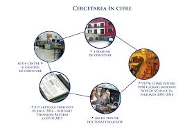 Image result for cercetare poze