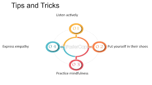 Image result for Expressing Empathy