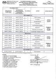 Pln (persero) untuk tahun akademik 2019/2020 ini adalah program ikatan dinas yaitu apabila diterima dalam program ini setelah lulus akan langsung pln bekerjasama dengan politeknik negeri malang membuka kelas kerjasama program diploma iii tahun ajaran 2019/2020 untuk program studi d3. O Xrhsths Jtmk Psis Sto Twitter Kalendar Akademik Program Diploma Dan Sijil Kemahiran Khas Politeknik Bagi Sesi 2018 2019 Twtpsis Twt Psis Policonfess Https T Co 41loset3pl