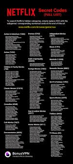 Netflix Genre Guide Coolguides Netflix Hacks Movie Hacks Netflix Codes