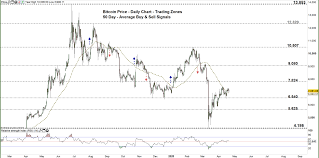 May 16, 2019 at 4:44 p.m. Btc Usd Outlook Bitcoin Price Eyes Well Defined Technical Levels