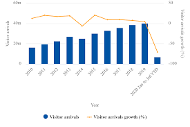 Airports Of Thailand To Take Over More Thai Regional Airports Capa