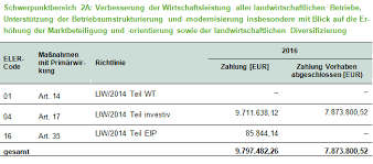 Formeln für watt, volt, ampere. 2