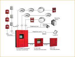 Fire Alarm Addressable System Wiring Diagram Pdf New System Sensor Smoke Detector Wiring Diagram Simple Sys Fire Alarm System Fire Alarm Fire Protection System