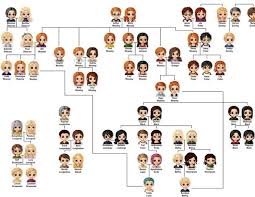 Hp Family Tree Harry Potter World Harry Potter Family Tree Harry Potter Tumblr