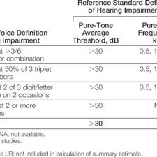 Image result for Whispered Voice Testing
