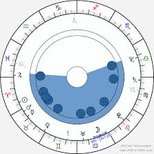 Он принял монашество и теперь носит имя анатолий. Pyotr Nikolaevich Mamonov Pyotr Mamonov Data Rozhdeniya Goroskop Rozhdeniya Natalnaya Karta Onlajn