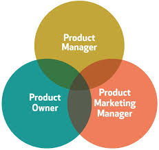 Employees will look up to you as you once looked up to your manager. Product Manager Job Description Product Focus