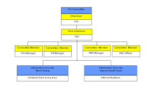 security companys security company organizational structure