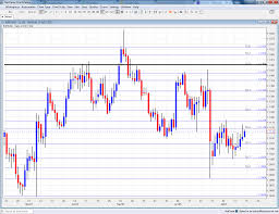 eur usd forecast july 18 22 forex crunch