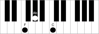This is a basic outline on how to play the piano. Fm Piano Chord How To Play The F Minor Chord Piano Chord Charts Net