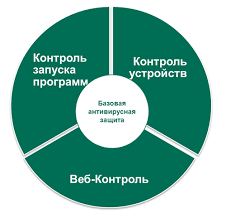 Installing Kaspersky Security Center Installing Kaspersky Security Center Installing Kaspersky Security Center 10