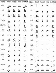 Alphabet of line · 1. Arabic Alphabet With The Different Forms Of The Letters Download Scientific Diagram