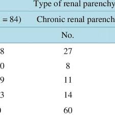 Authored by dr roger henderson, reviewed by dr. Pdf Sonographic Findings In Renal Parenchymal Diseases At Sudanese