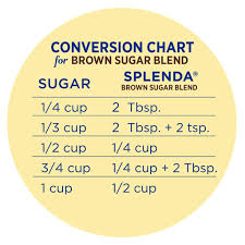 This requires us to look at the carbohydrate serving and for this type of oatmeal it is 27 grams of carbs. Splenda Brown Sugar Blend Half The Calories Of Brown Sugar