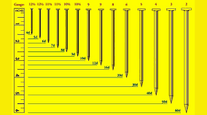 What nail size for framing. Pin On Best Pin Nailer Reviews 2019 23 Gauge Latest Top 7