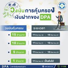 หลังจาก สถาบันคุ้มครองเงินฝาก หรือ dpa ออกมาเปิดเผยข้อมูลว่า ตั้งแต่วันที่ 11 ส.ค. à¸§à¸‡à¹€à¸‡ à¸™à¸„ à¸¡à¸„à¸£à¸­à¸‡à¹€à¸‡ à¸™à¸à¸²à¸ à¸„ à¸­ à¸ªà¸–à¸²à¸š à¸™à¸„ à¸¡à¸„à¸£à¸­à¸‡à¹€à¸‡ à¸™à¸à¸²à¸ Dpa Facebook