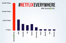 Enjoy Netflixeverywhere With Simpletelly