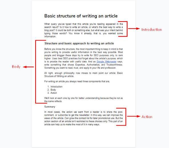 Article Structure
