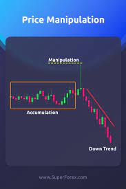 Check spelling or type a new query. 900 Forex Trading Ideas In 2021 Forex Trading Forex Trading