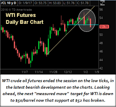 Stock Market Update January 10th 2017 Sevens Report Research