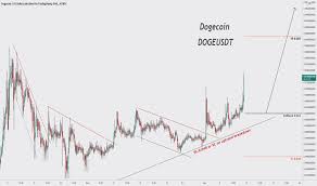 Dogecoin kurs in euro, franken, dollar und bitcoin. Dogeusd Charts Und Kurse Tradingview