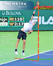 Isner is considered one of the best servers ever to play and has been ranked world number 8. Tennis Photography Serve Impact Height