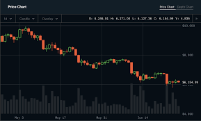 Coinbase offers over 25 cryptocurrencies for investment, trading, and also staking. Beginners Guide To Coinbase Pro Coinbase S Advanced Exchange To Trade Btc Eth Ltc Zrx Bat Bch Hacker Noon
