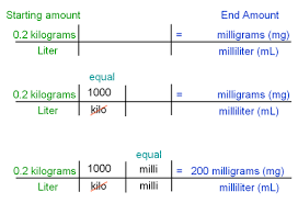 Ml To Mg Convert Milliliter To Milligram Conversion Calculator