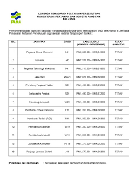 Our career portal features the latest job vacancies in armenia. Kek Pejabat Tenaga Kerja Miri Kementerian Sumber Manusia Facebook