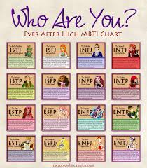 myers briggs type chart jung kids of any age connect