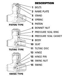 api 6a check valve api 6a industrial check valve api 6a