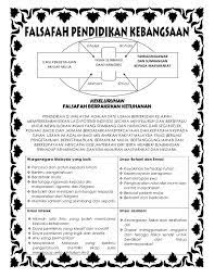 Implikasi terhadap pendidik falsafah pendidikan kebangsaan ini menggalakkan guru memahami sistem pendidikan selain daripada membimbing guru melaksanakan fungsi pendidikan. Falsafah Pendidikan Kebangsaan