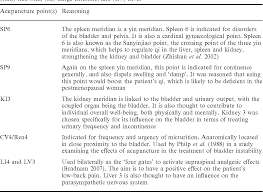 Pdf Acupuncture For The Treatment Of Overactive Bladder Semantic Scholar