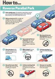 Account Suspended Driving Tips Learning To Drive Parallel Parking