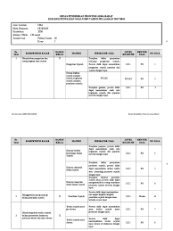Bagi kamu yang ingin membaca soal usbn b. Kisi Kisi Soal Usbn Sejarah Sma 2018 Jawabanku Id