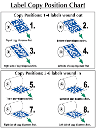 standard unwind roll chart related keywords suggestions